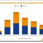 Australia Bans Social Media for Users Under 16