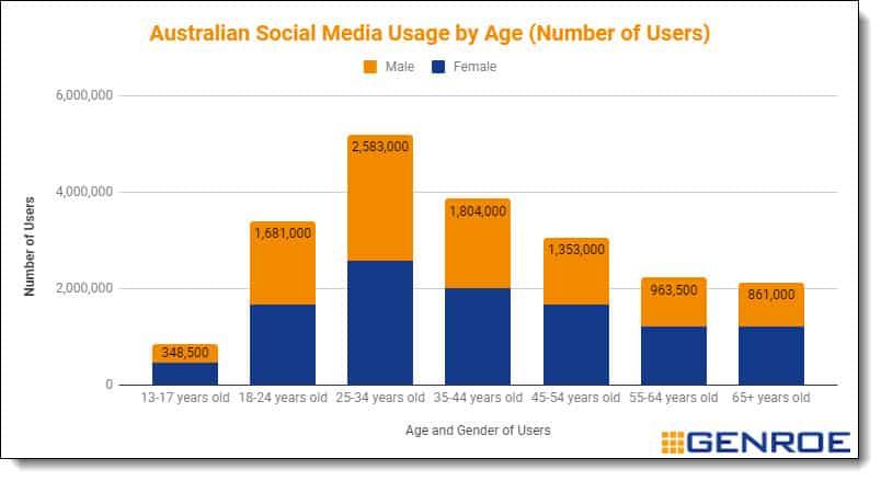 Australia Bans Social Media for Users Under 16