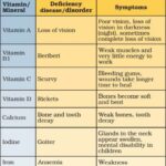 Vitamin D Deficiency in India: Sunlight Isn’t Enough