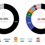 IPhone 13 Dominates Black Friday 2024 in Brazil: Top-Selling Models Revealed