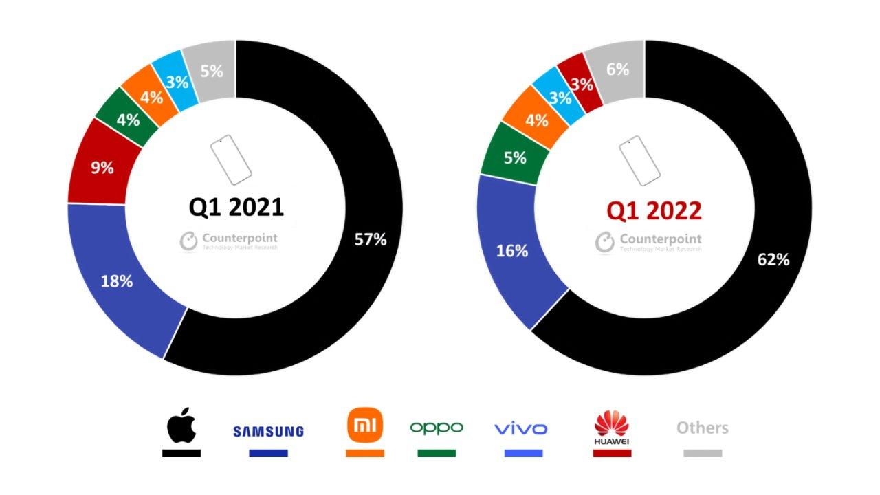 IPhone 13 Dominates Black Friday 2024 in Brazil: Top-Selling Models Revealed