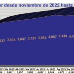 Euribor Plunges to 2022 Low, Marking Biggest Drop in 15 Years