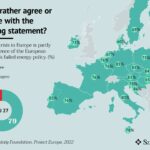 Even Századvég Measures the Weakening of Fidesz