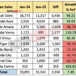 Lada Aura Sedan Sales Begin