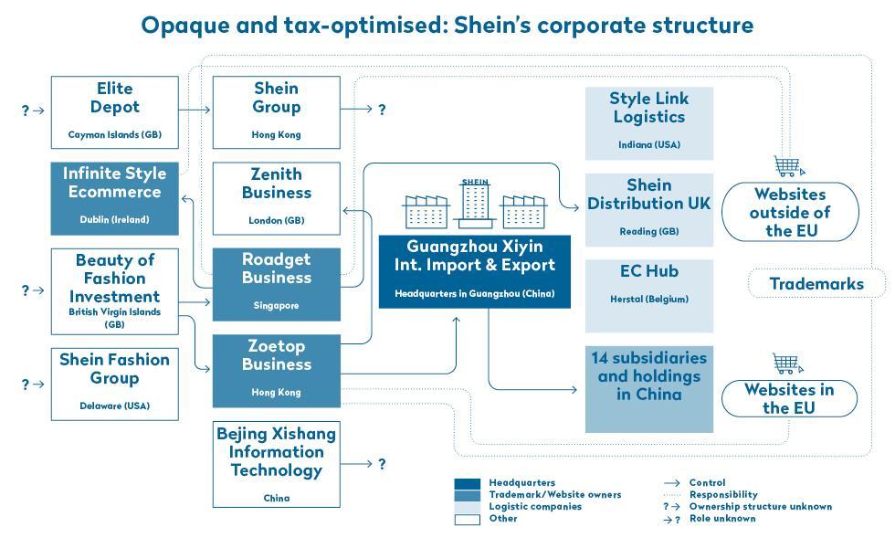 Shein’s Ownership: Still Chinese