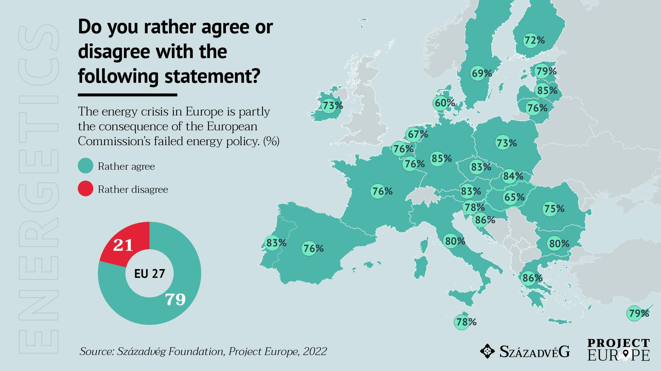 Even Századvég Measures the Weakening of Fidesz