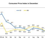 Fuel Price Hike or Drop? December 1st Forecast