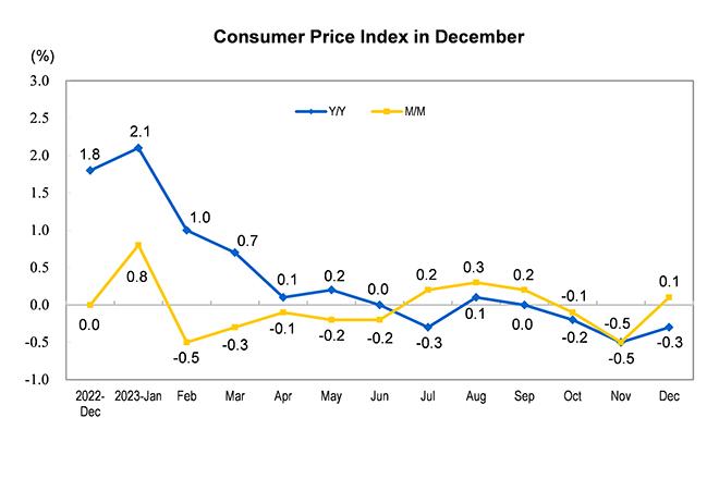 Fuel Price Hike or Drop? December 1st Forecast