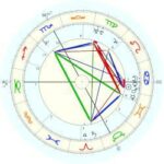 Paolo Fox Horoscope: Sagittarius Soars, Capricorn Intrigued (Dec 1)