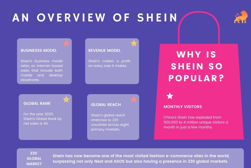 Shein and Temu Take on the Toy Market