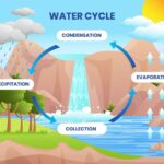 Mine Water: A New Source of Energy for Heating and Cooling