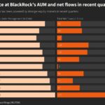 BlackRock’s  Trillion Empire: Who’s in Charge and How