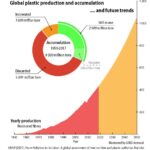 Global Plastic Treaty Talks Stall Amid Disagreements