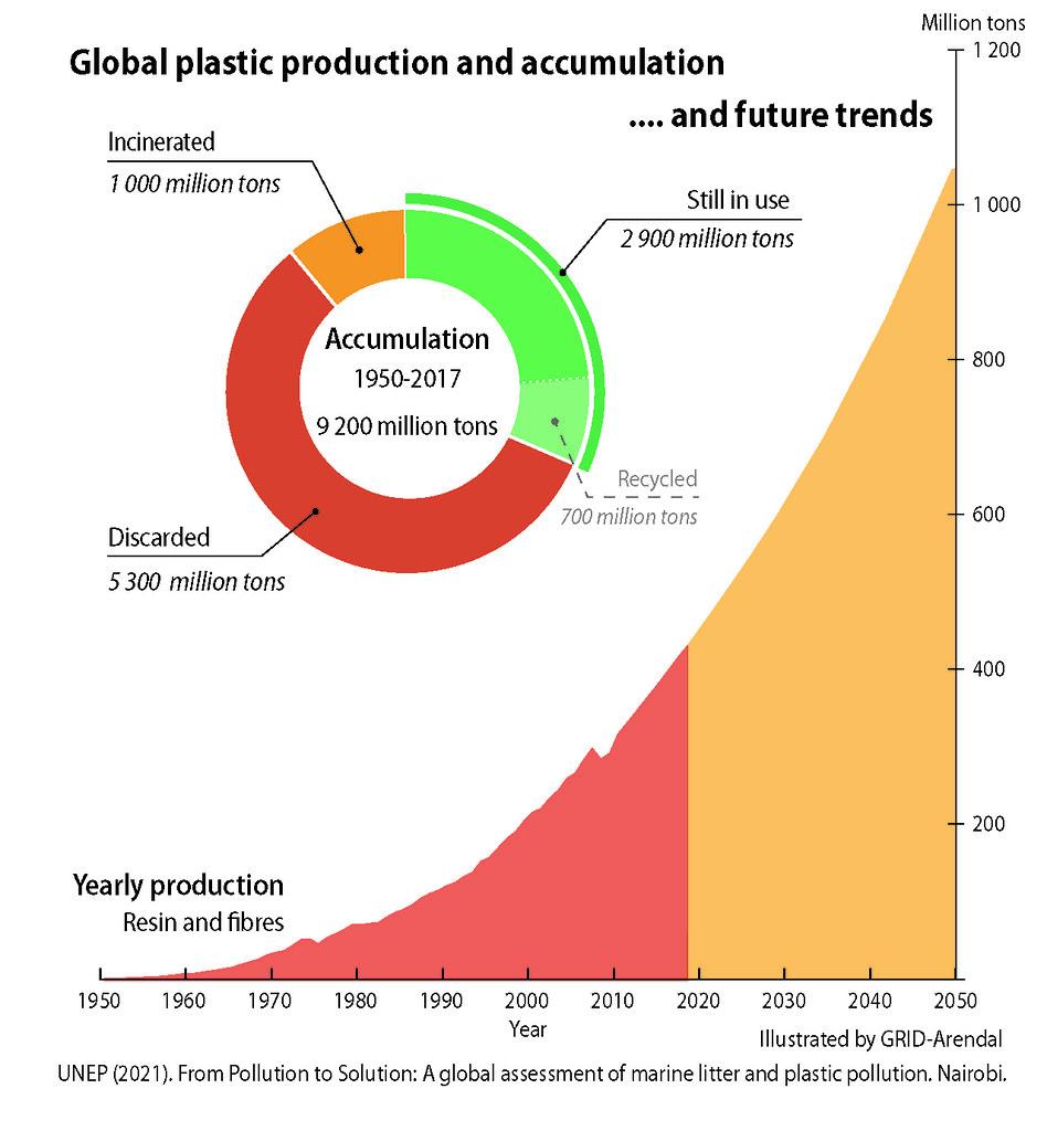 Global Plastic Treaty Talks Stall Amid Disagreements