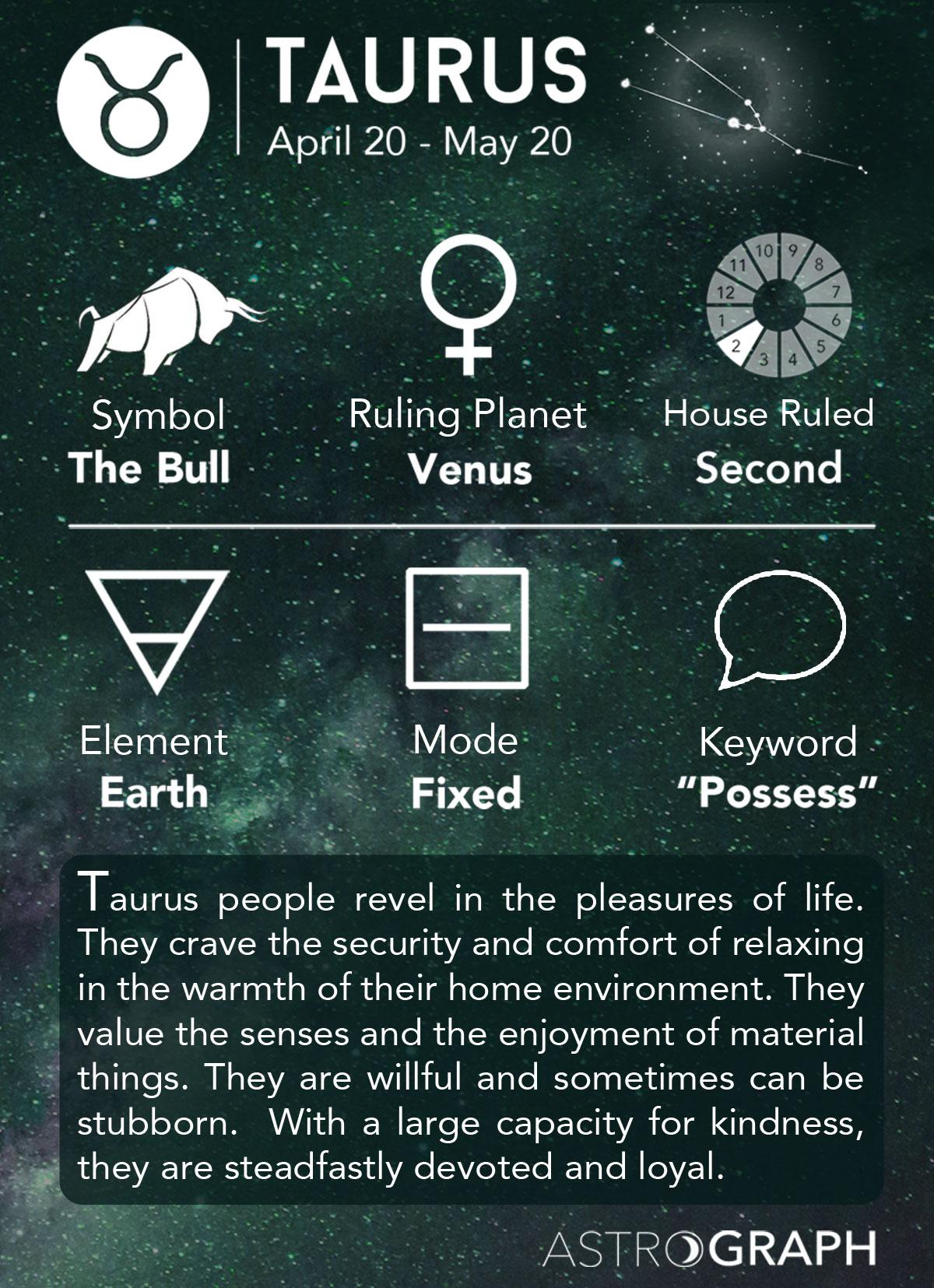 Taurus Horoscope: New Successes Await on December 2nd