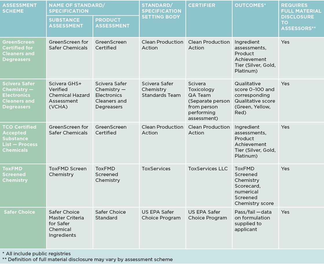 Safer” BPA Alternatives Linked to Obesity, Diabetes, and Hormone Disruption