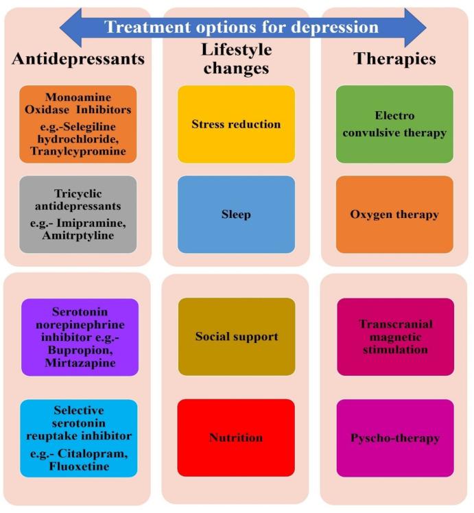 Depression Treatment: No Pills, No Psychedelics, Just Results