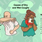 Lingering Cough and Hoarse Voice: A Post-Covid Winter Worry