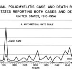 Polio Cases Rise: Global Update for December 4, 2024