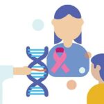 Genetic Counseling: A Beacon of Hope for the Future