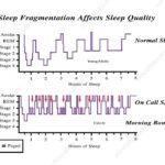 Fragmented Sleep Linked to Fatty Liver Disease Risk