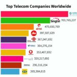 Telecom Giants Accused of Exploiting Internet Rules