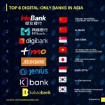 Asian Banks Lag in Accountability, Survey Finds