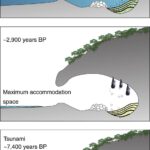 Aceh Tsunami: 20 Years On, From Megathrust Threat to Disaster Mitigation