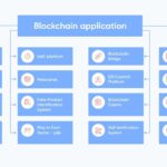 Four Blockchain Projects Team Up to Deliver Internet and Finance via Satellite