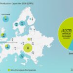 Europe’s Battery Dreams Fade as Chinese Giants Surge Ahead