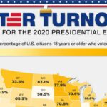 Voter Turnout Likely Higher Than Official Figures Suggest