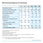 LA 2025 Economic Forecast: Rebound and Contraction for Key Industries