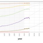 US Life Expectancy to Stall by 2050, Study Predicts