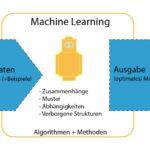 Machine Learning Boosts Brain-Computer Interface Technology