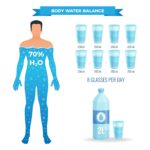 How Much Water Should You Drink a Day?