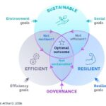 Sustainability and Efficiency Take Center Stage in Early December Debate