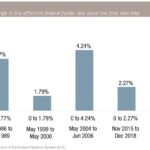 US Interest Rate Outlook Shifts After Shock Jobs Report