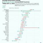 UAE Tops Arab World in TIMSS Study, Surpassing Global Average