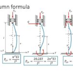 Four Pillars Formula: Face Dementia Risk Head-On