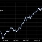 Merval Falls Further, Dollar Bonds Rebound