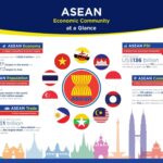 ASEAN 2025: What’s in Store for Malaysia?