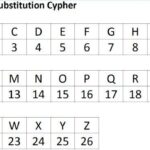 VAT Numbers: Case of Letters for Adhesion to Agreement Clarified by Revenue Agency