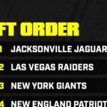 2025 NFL Draft Order: Week 14 Projections