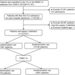 Acetaminophen, Sepsis, and Malnutrition Linked to Rare Metabolic Acidosis: Case Report