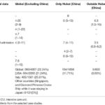 Clinical Characteristics and Prognosis of Intracranial Hemorrhage Patients