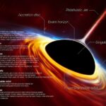 Black Holes on Earth? Evidence May Be Hiding in Your Home