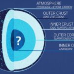 Neutron’s Inner Secrets Revealed in Groundbreaking Experiment