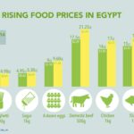 Gold Prices in Egypt Soar on December 7, 2024