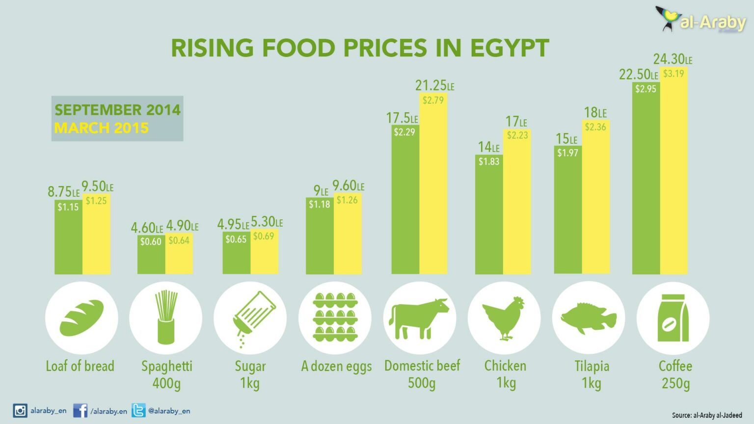 5692518-gold-prices-in-egypt-soar-on-december-7-2024-1536x864.jpg