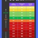 High Blood Sugar Linked to Brain Health Risks, Even in Healthy Individuals